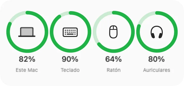 Widget Dispositivos de MacMeter