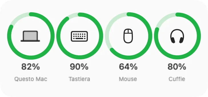 Widget Dispositivi di MacMeter
