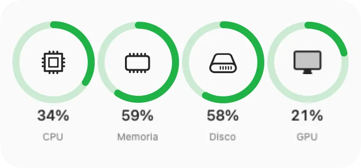 Widget Stato sistema di MacMeter